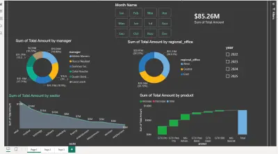 تصميم لوحة تحكم تفاعلية (Interactive Dashboard) لتحليل البيانات واتخاذ القرارات الذكية