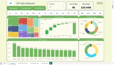 تصميم لوحة تحكم تفاعلية احترافية (Dashboard) باستخدام Power BI