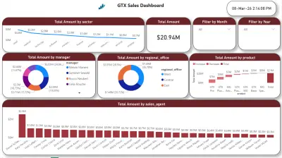 مشروع GTX Sales Dashboard