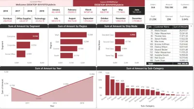 تحليل البيانات باستخدام Power BI