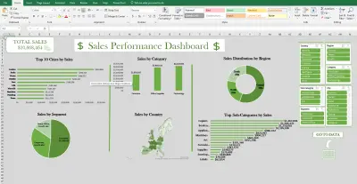 لوحة تحكم تفاعلية (Dashboard) لتحليل المبيعات وسلاسل الإمداد.