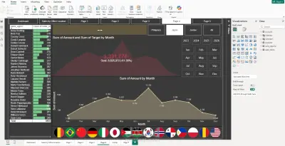 تصميم لوحة تحكم تفاعلية (Dashboard) لتحليل المبيعات ومراقبة الأهداف عبر Power BI