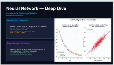 نظام ذكي لتحليل الأداء البدني والتصنيف باستخدام الشبكات العصبية (Neural Networks).