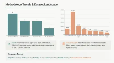 تطوير نظام ذكي (Unified Framework) لتحليل محتوى منصات التواصل الاجتماعي في الوقت الفعلي.