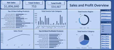 تحليل بيانات احترافى باستخدام Excel وتصميم Dashboard تفاعلى