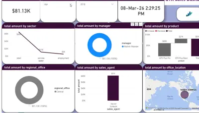 تصميم لوحة بيانات احترافية لتحليل المبيعات (Sales Dashboard) باستخدام Power BI.