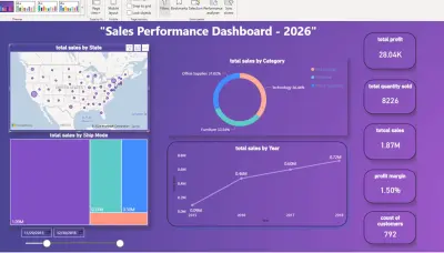 تصميم لوحة مؤشرات تفاعلية لمبيعات شركة | Sales Performance Dashboard