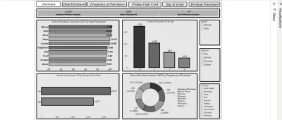 تحليل سلوك وتفضيلات العملاء (Customer Trends Analysis) باستخدام Power BI