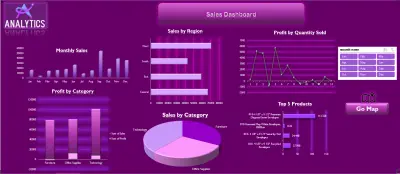تصميم Dashboard احترافية لتحليل المبيعات باستخدام Power BI
