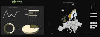 تصميم Dashboard احترافي لتحليل المبيعات باستخدام Power BI