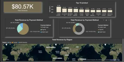 لوحة تحكم تفاعلية لتحليل المبيعات العالمية والإيرادات (Global Sales & Revenue Dashboard).