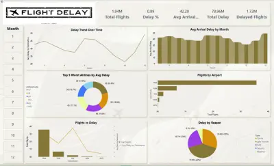 نظام تحليل وإدارة تأخير الرحلات الجوية (Aviation Operational Risk & Delay Analysis)
