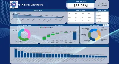 لوحة تحكم GTX لتحليل مبيعات القطاعات وأداء الموظفين (Sales Force & Sector Performance Dashboard).