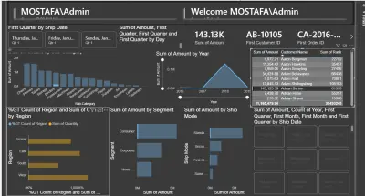 داشبورد احترافي شامل ومتكامل لتحليل المبيعات باستخدام power bi