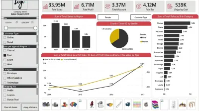 لوحة مؤشرات الأداء الاستراتيجي للمبيعات وتفاعل العملاء (Strategic Sales & Customer Insights Dashboard)