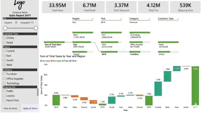 لوحة التحليل التشغيلي وتتبع التدفق المالي للمبيعات (Operational Sales Drill-Down & Waterfall Analysis)