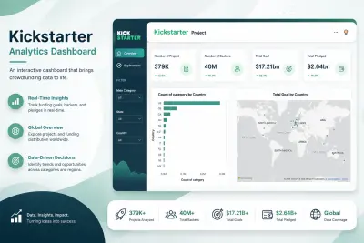 تطوير نظام ذكاء أعمال متكامل لتحليل بيانات ومعدلات تمويل مشاريع Kickstarter عبر Power BI