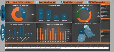لوحة تحكم تحليل بيانات الموارد البشرية (HR Analytics Dashboard) بـ Excel