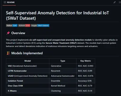 Self-Supervised Anomaly Detection for Industrial IoT