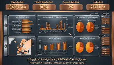 لوحة مؤشرات ذكية لتحليل المبيعات والأرباح لمتجر تجاري