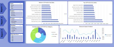 تصميم وتطوير لوحة معلومات تفاعلية لتحليل المبيعات والأرباح باستخدام Excel / Power BI