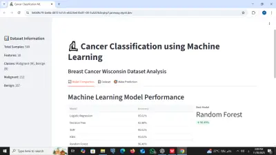 Breast Cancer Classification