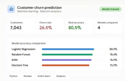 التنبؤ بمغادرة العملاء لشركات الاتصالات  Customer Churn Prediction