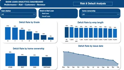 Bank Loan Analytics Dashboard | Power BI