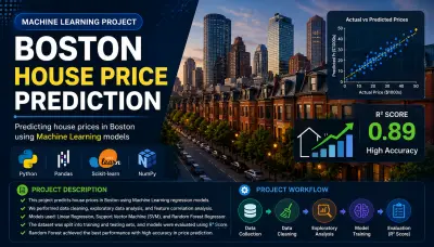 توقع أسعار المنازل باستخدام تعلم الآلة - Boston Housing Dataset