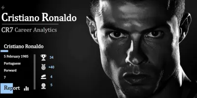 Cristiano Ronaldo ⚽