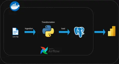 Covid Data Pipeline