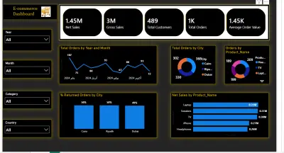 Dashboard لتحليل مبيعات متجر إلكتروني (E-commerce)  باستخدام  Power BI .