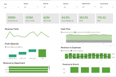 Financial Analysis Dashboard | لوحة تحليل مالي احترافية باستخدام Power BI