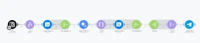 أتمتة إدارة المهام والجدولة الذكية باستخدام AI و Make.com