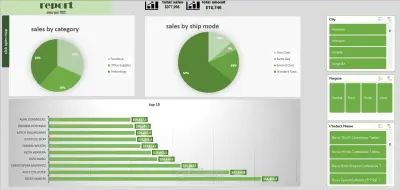 تصميم Dashboard احترافي لتحليل المبيعات باستخدام Excel