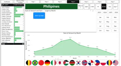 تصميم Dashboard احترافية لتحليل المبيعات باستخدام Power BI