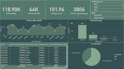 Hotel Booking Analysis Dashboard