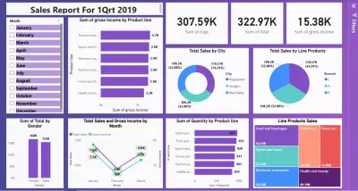 Sales Report Dashboard