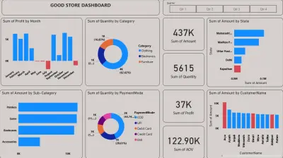 Good Store Dashboard