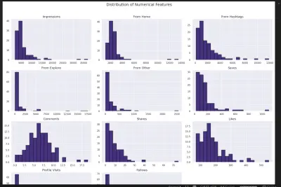 Instagram Data Analytics Project