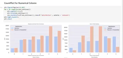 Airline Passenger Satisfaction – Data Analysis Project
