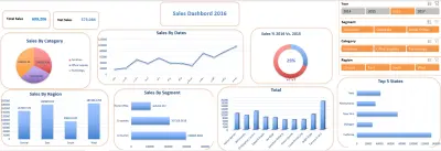 Sales Analysis and Dashboard