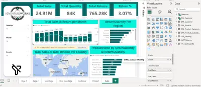 AdventureWorks Sales Data Analysis Dashboard