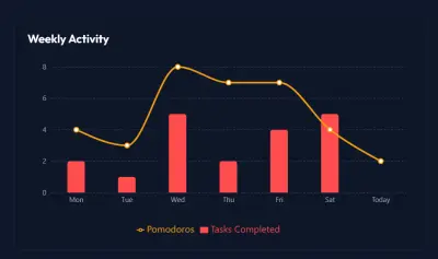 DevMood - Developer Productivity Dashboard (React + TypeScript)