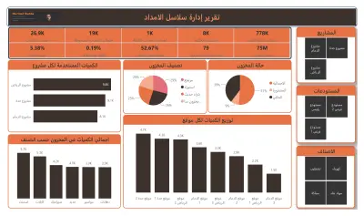 سلاسل الامداد - BI Reprt