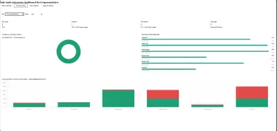 Interactive Sales Dashboard for Monitoring Sales Team Performance & Lead Follow-up