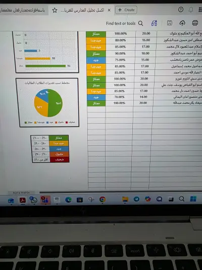 تحليل بيانات