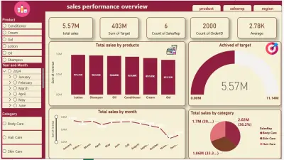Sales analysis
