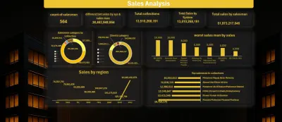 Sales analysis