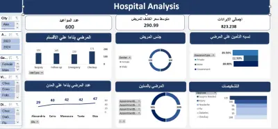Hospital analysis